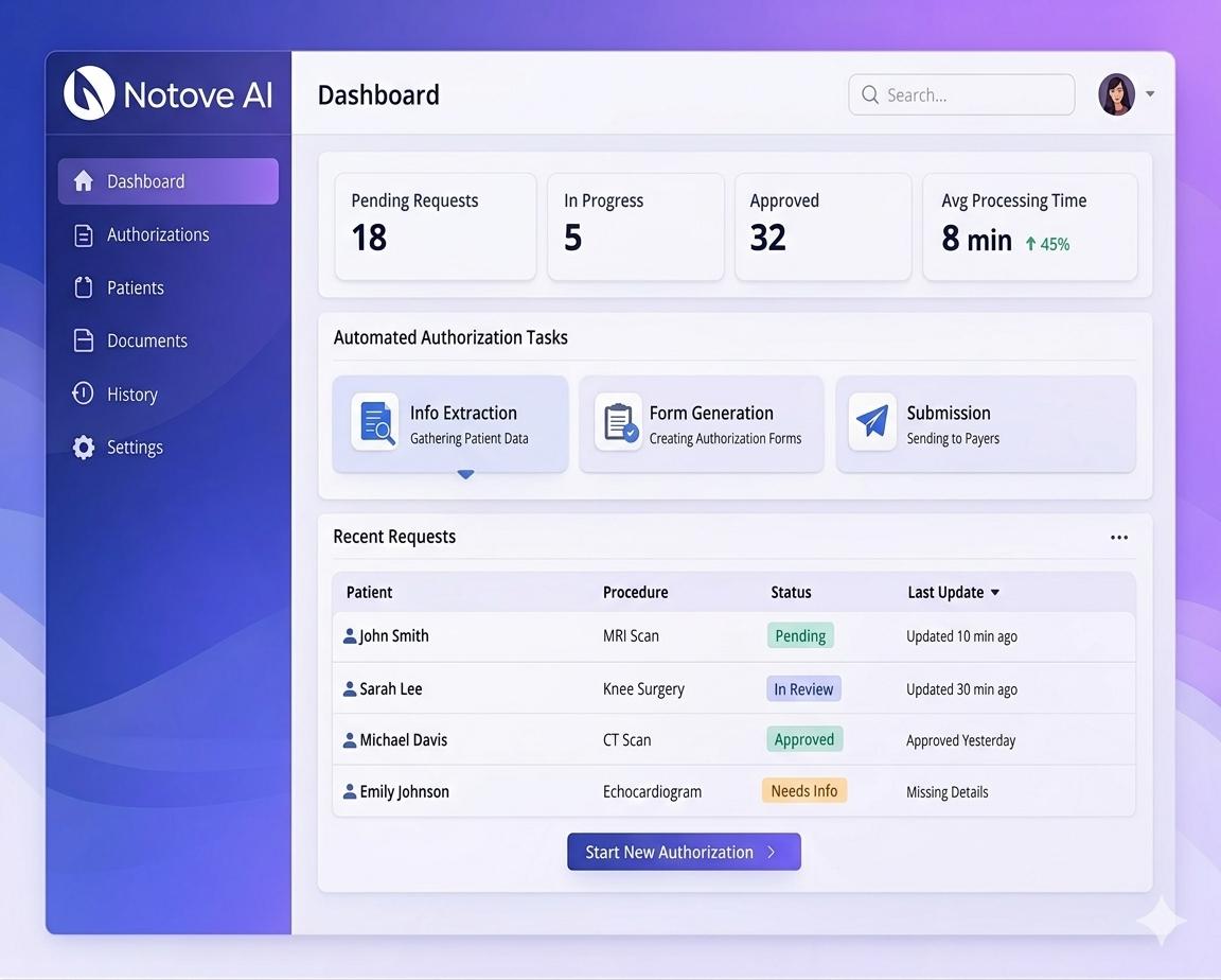 Notove AI dashboard