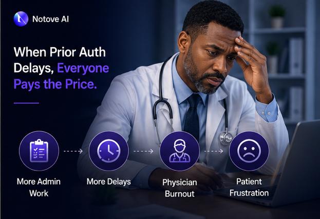 The Prior Authorization Crisis In 2026: 93% of Physicians Say It Delays Patient Care