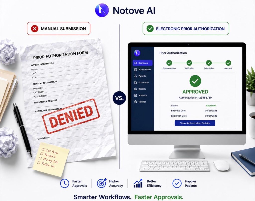 Electronic Prior Authorization vs. Manual Submission: A Practical Comparison