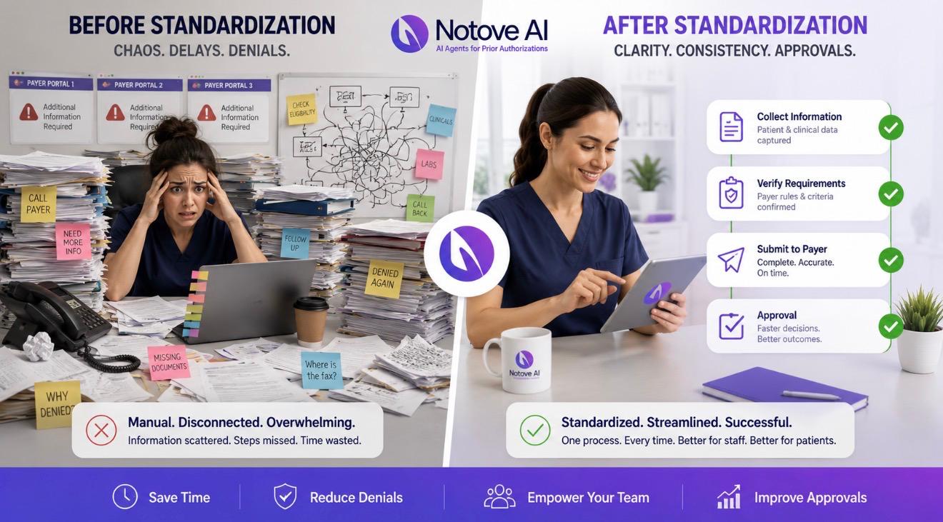 How Specialty Clinics Can Standardize Prior Authorization Workflows Across Staff