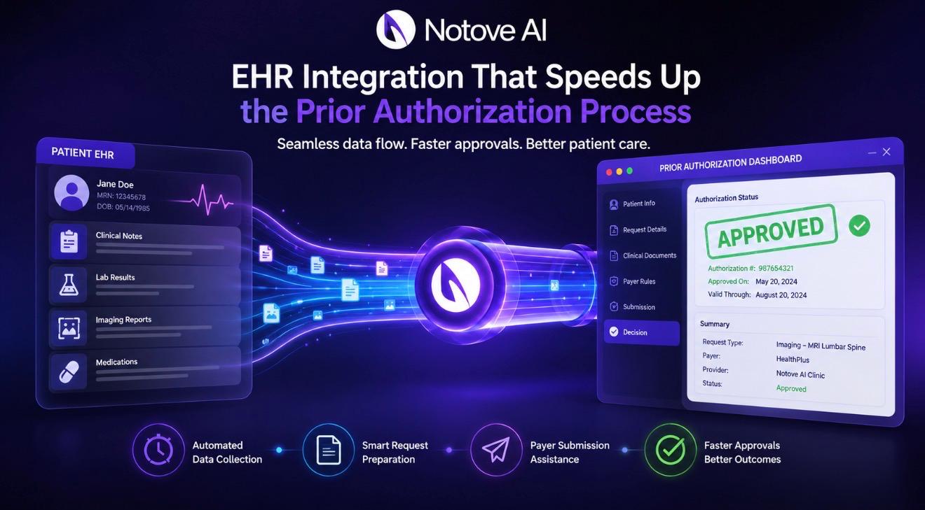 How EHR Integration Speeds Up The Prior Authorization Process