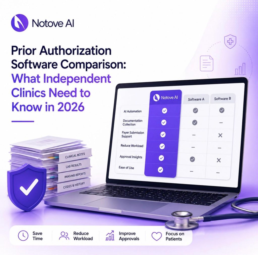 Prior Authorization Software Comparison: What Independent Clinics Need to Know in 2026