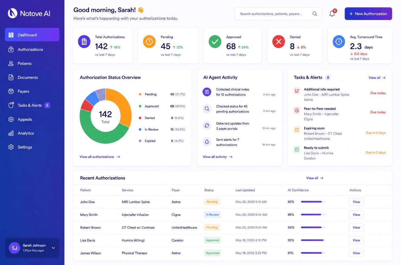 Notove AI dashboard