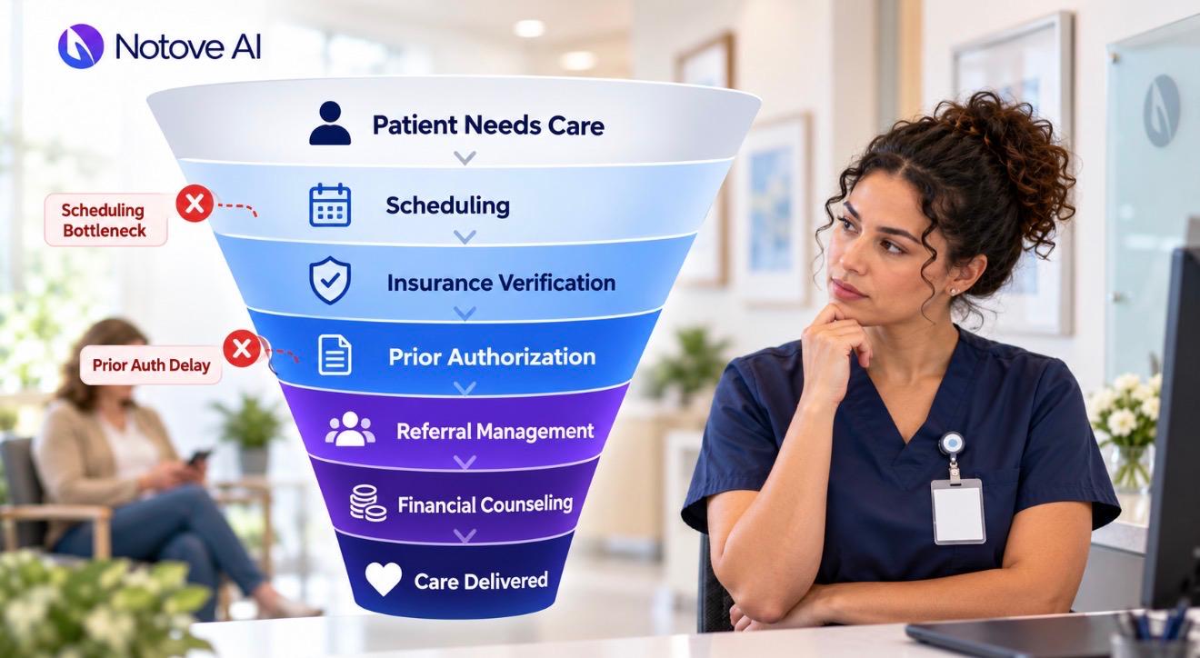 What Is Patient Access in Healthcare and Why It's Breaking Down in Specialty Clinics