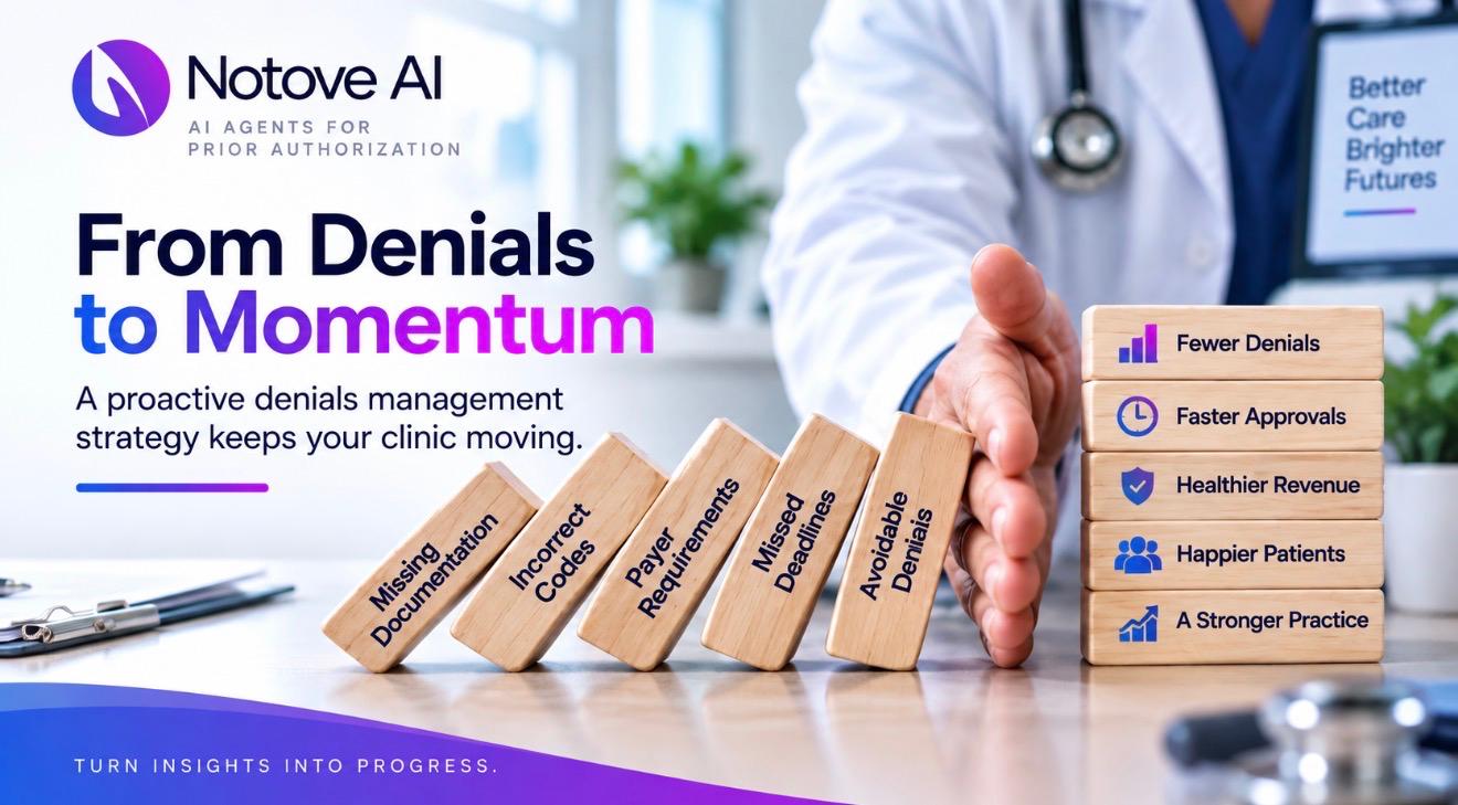 What Is Denials Management and Why Every Specialty Clinic Needs a Strategy